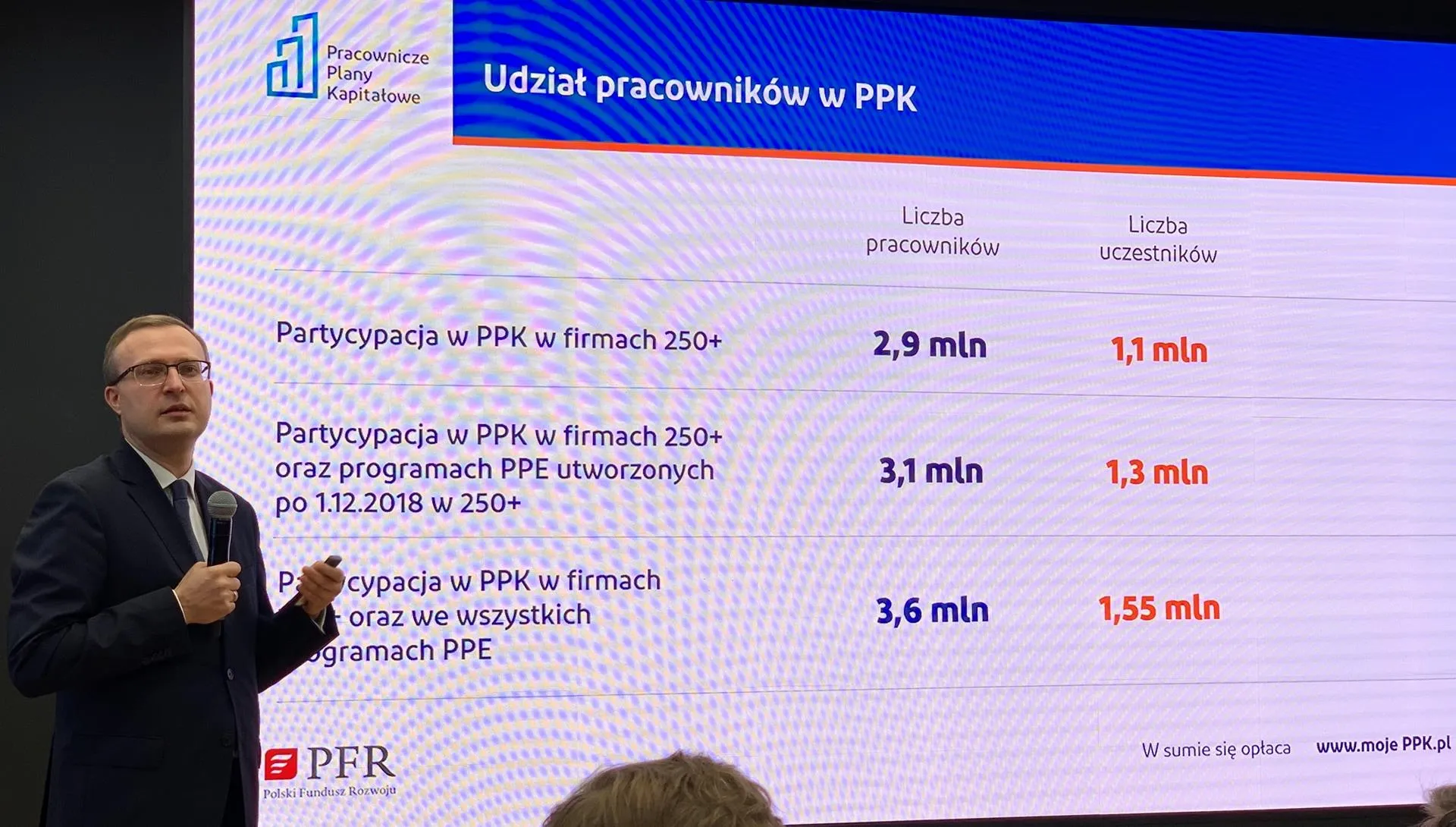 Udział w PPK - NAJNOWSZE DANE