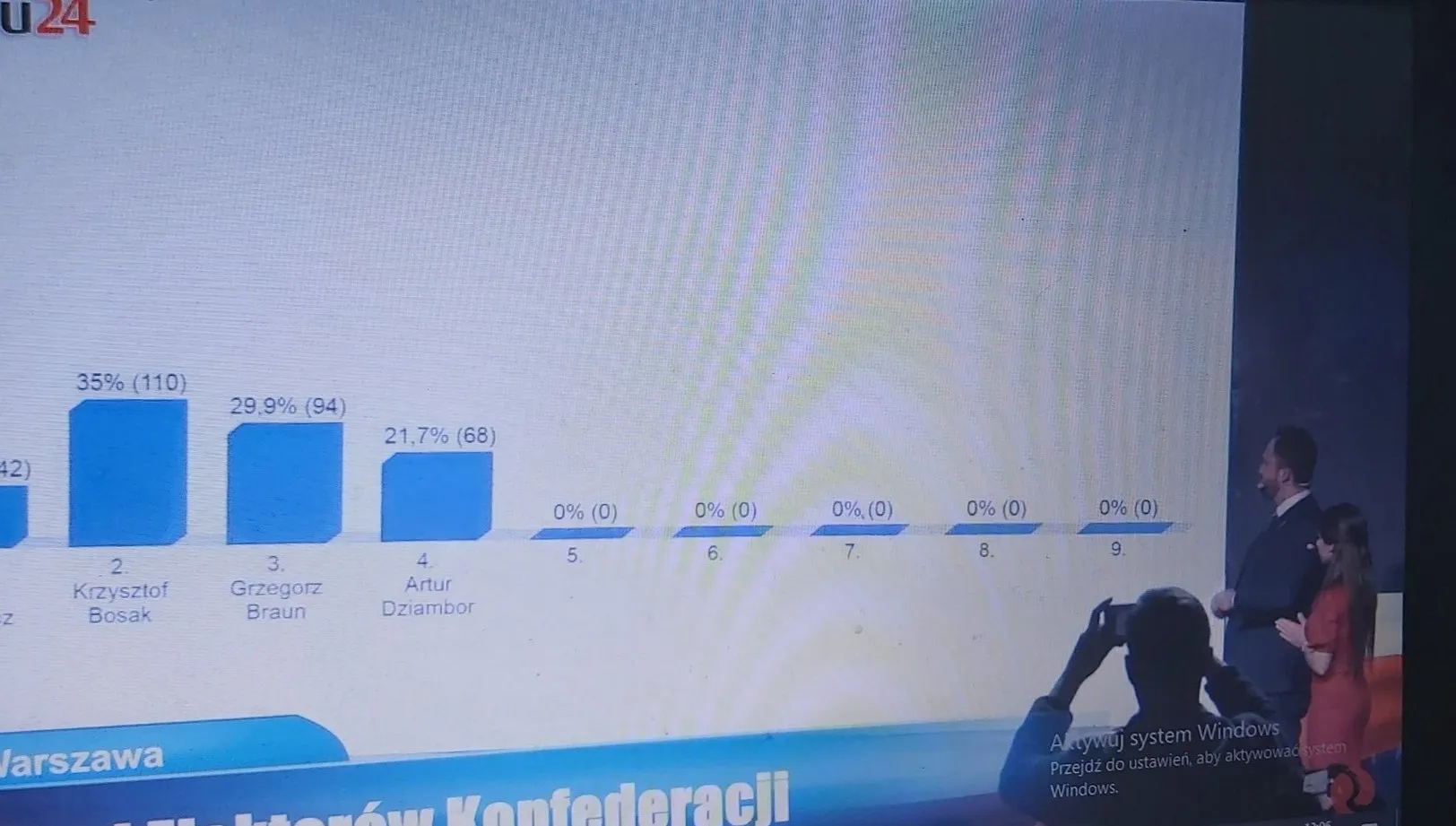 Konfederacja coraz bliżej wyboru kandydata na prezydenta