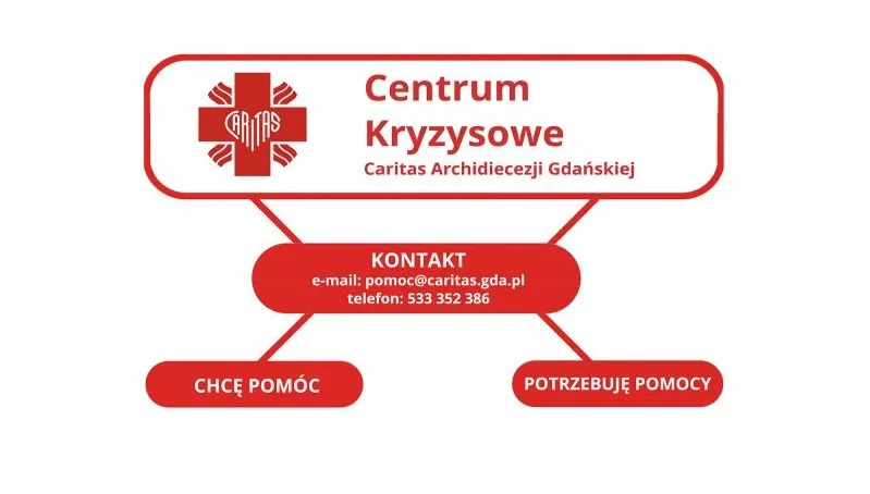 Caritas Archidiecezji Gdańskiej uruchomiło Centrum Kryzysowe