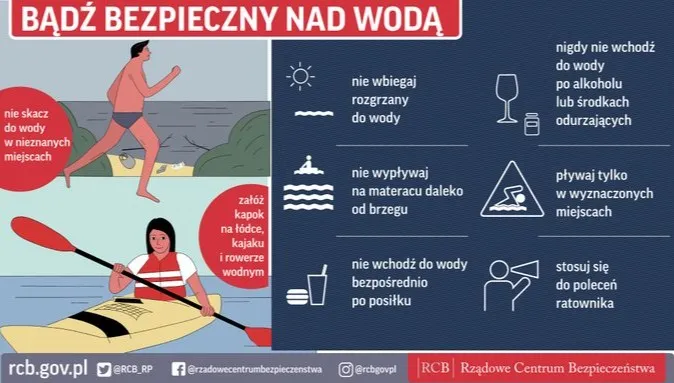 W środę utonęła jedna osoba
