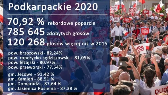Kuchciński: spodziewaliśmy się zwycięstwa, ale nie takiego