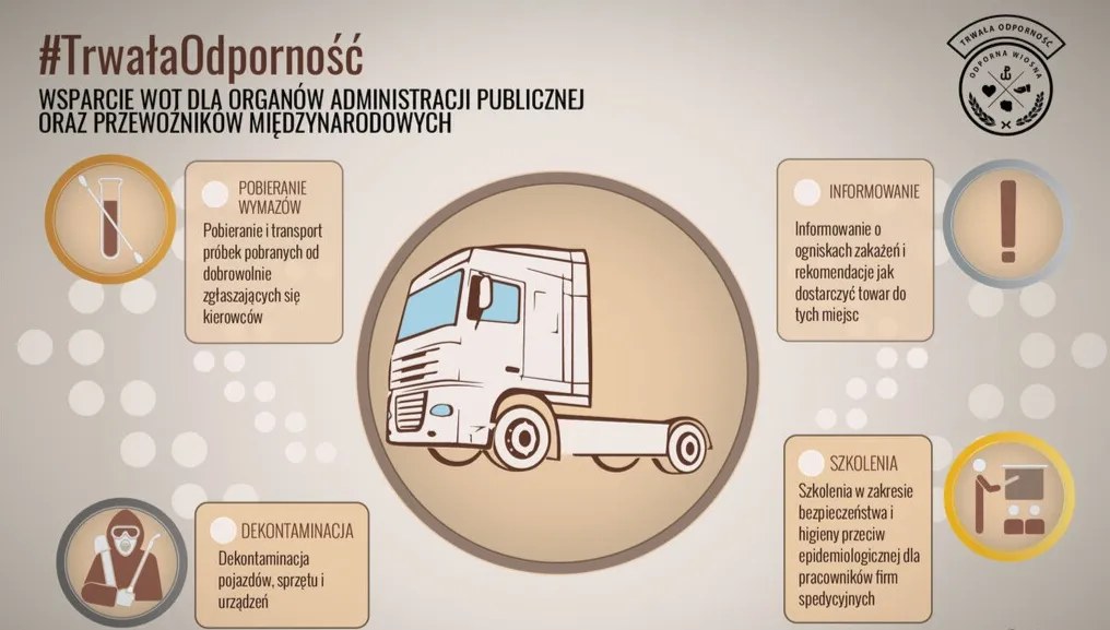 WOT wspomoże polskich przewoźników