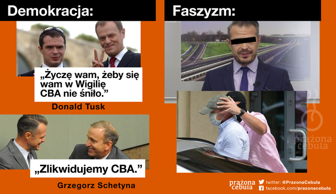 Jak to jest z tą demokracją..?