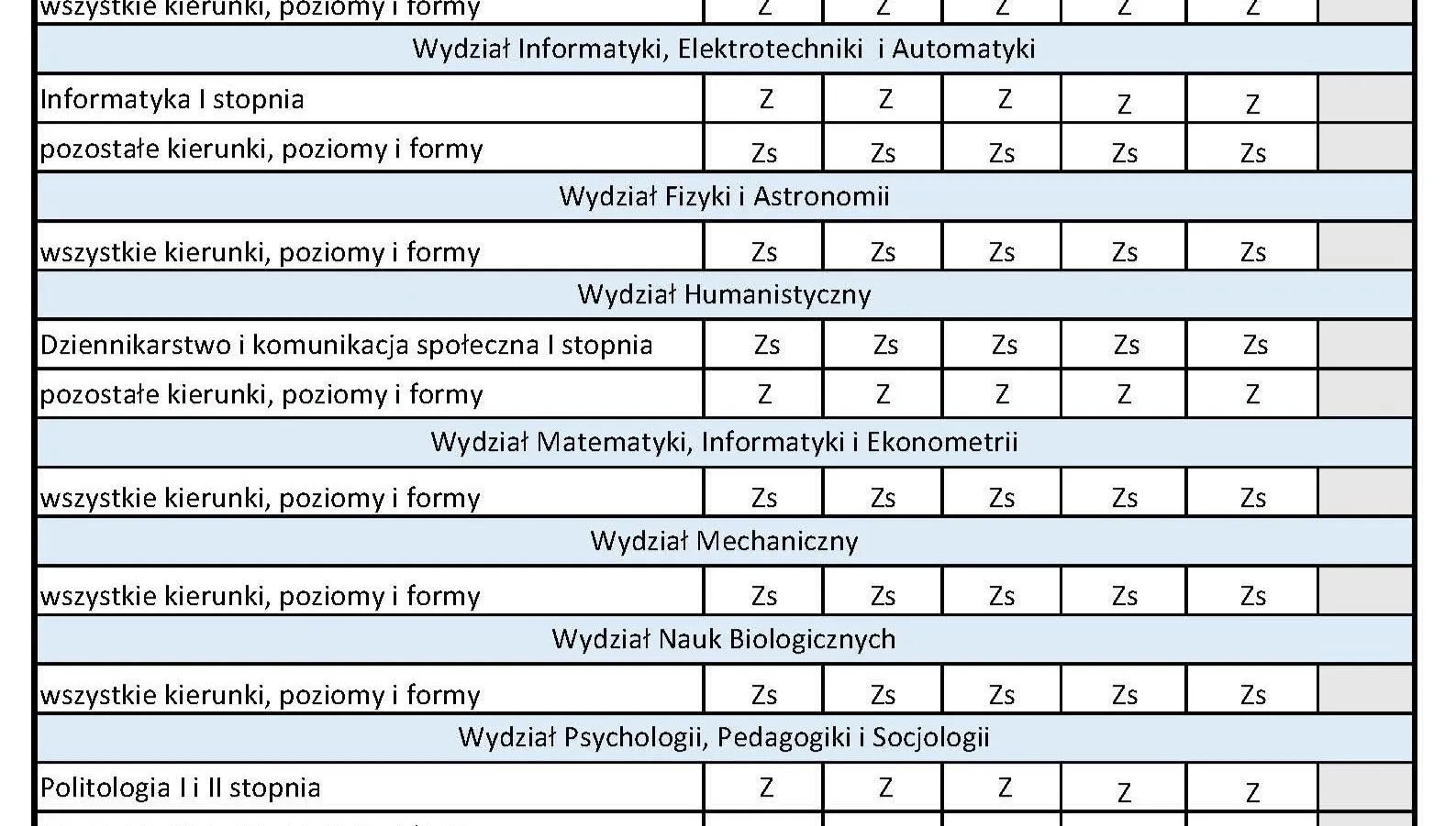 Na Uniwersytecie Zielonogórskim głównie nauka zdalna