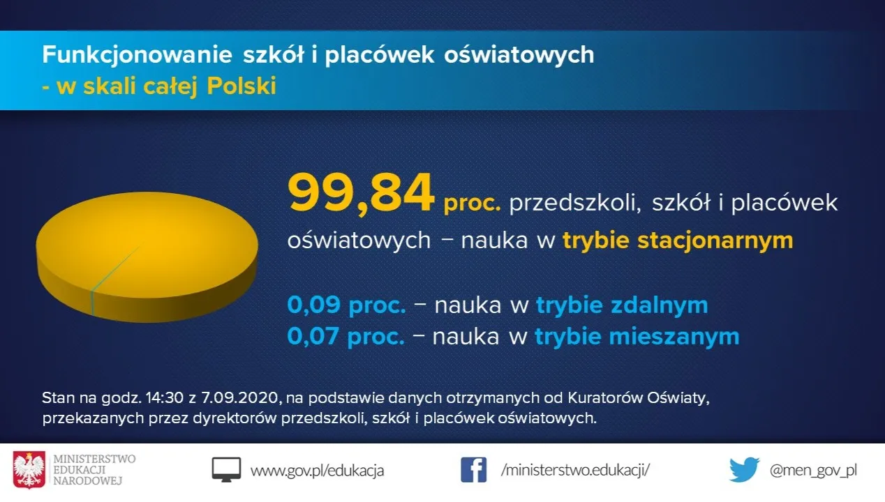 Minister Piontkowski: "To zaledwie kilkadziesiąt szkół"