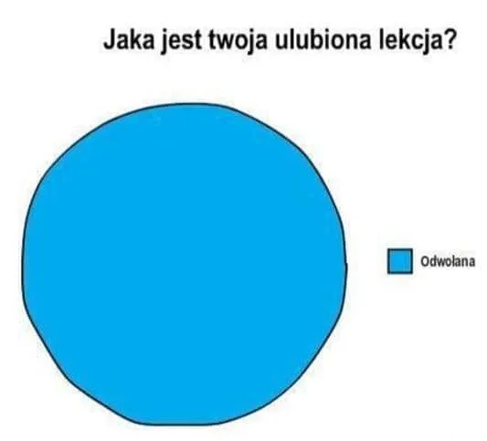 Ulubiona lekcja