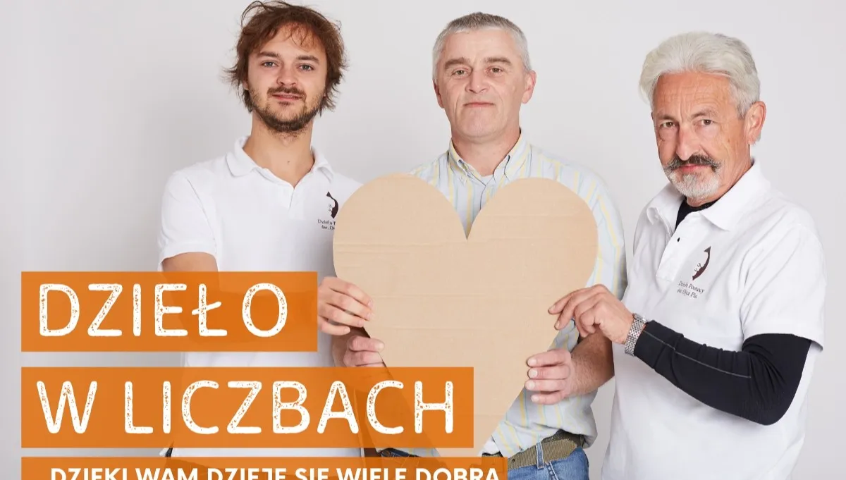 Dzieło Pomocy św. Ojca Pio ogłosiło urodzinową zbiórkę