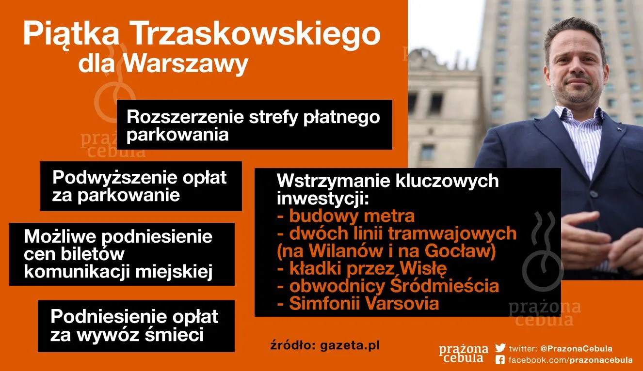Piątka Trzaskowskiego
