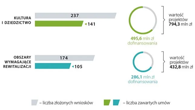 NIK skontrolowała miasta - dwa zawiadomienia do prokuratury