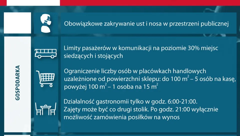 Białystok w strefie czerwonej - zmiany m.in. dla kibiców