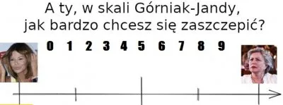 Skala szczepień