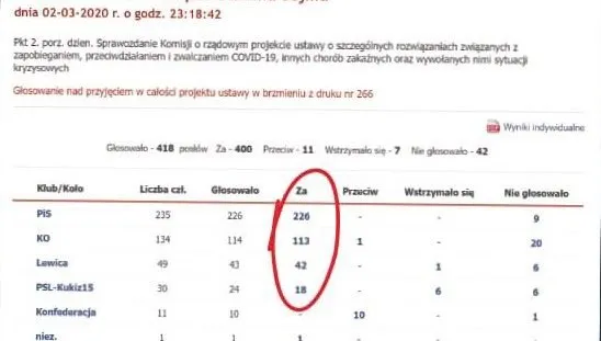 Konfederacja: to "uporczywe nękanie" restauratorów