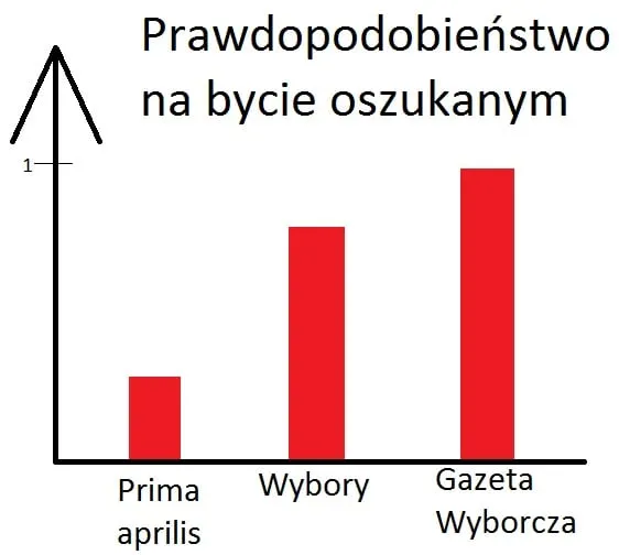 Bycie oszukanym