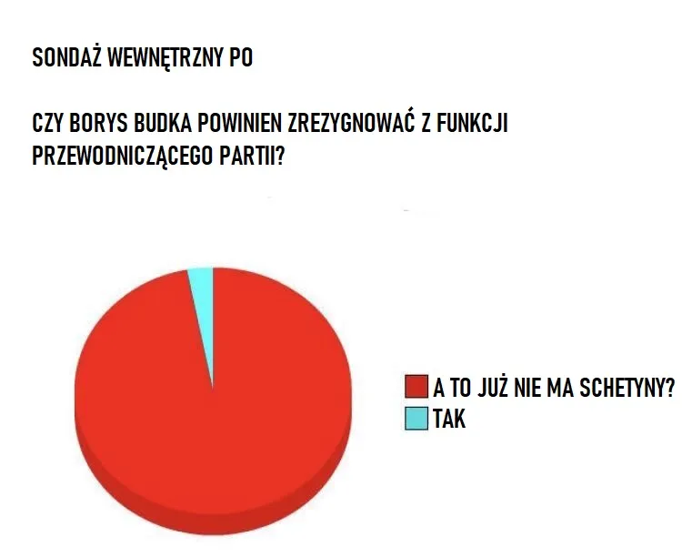 Sondaż...