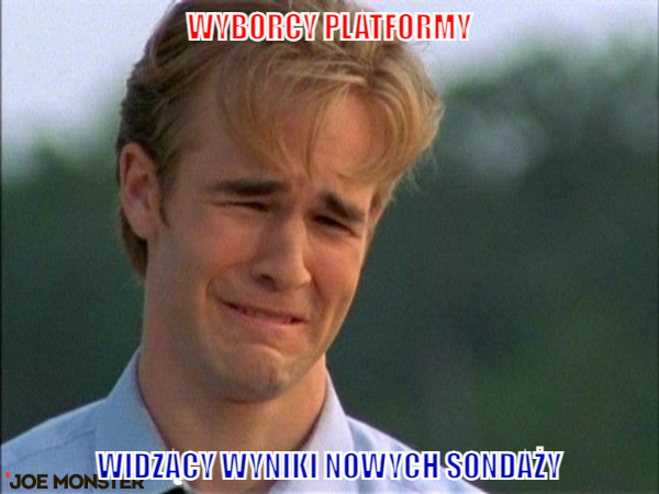 Nowe sondaże