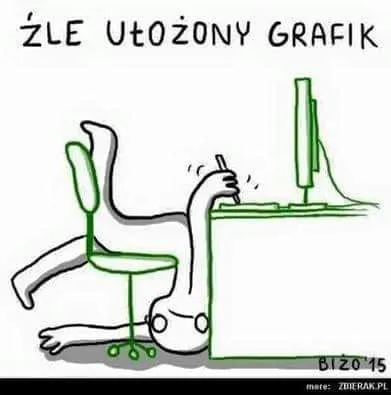 Źle ułożony grafik