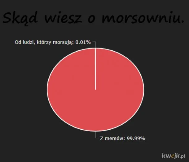 Morsowanie