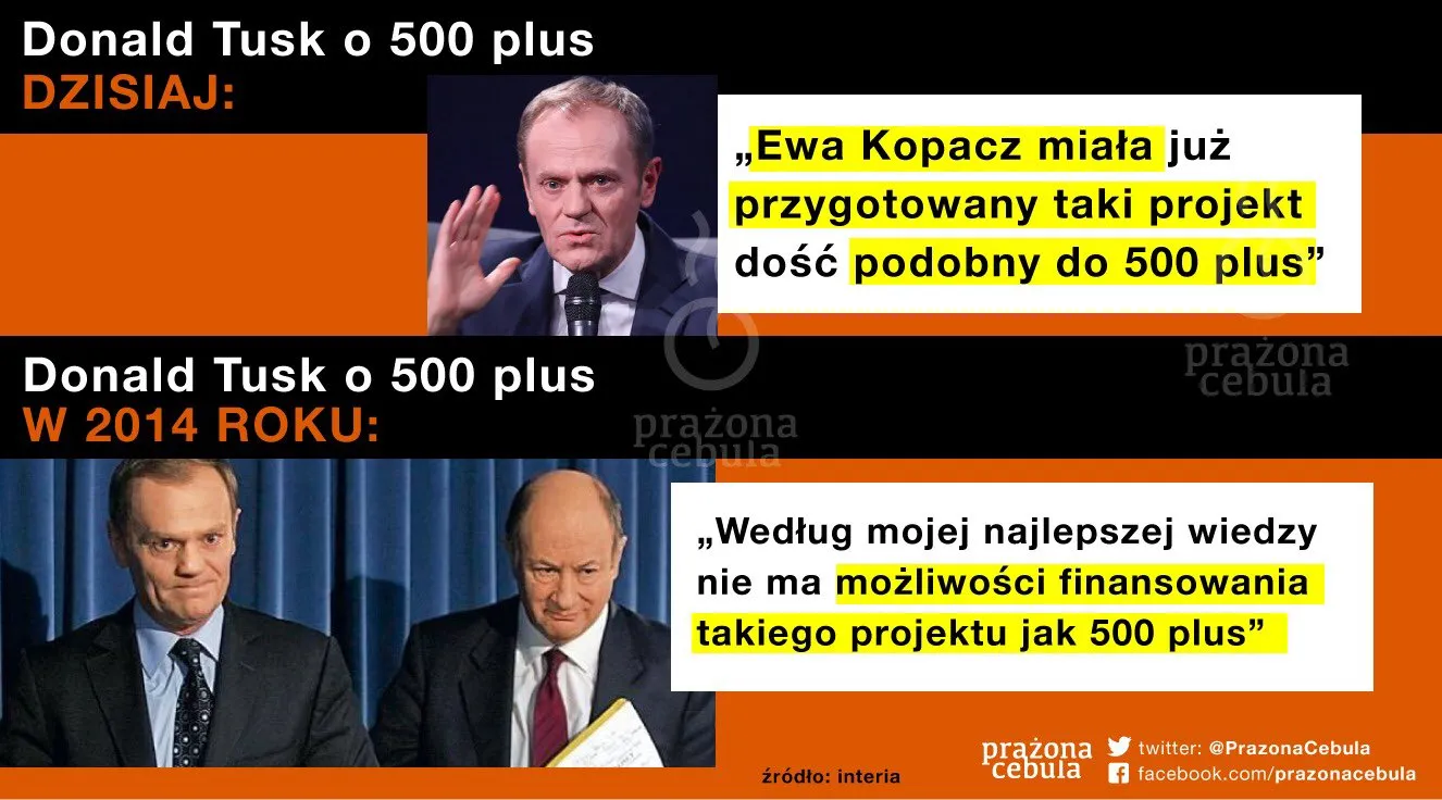 Kiedyś i dziś