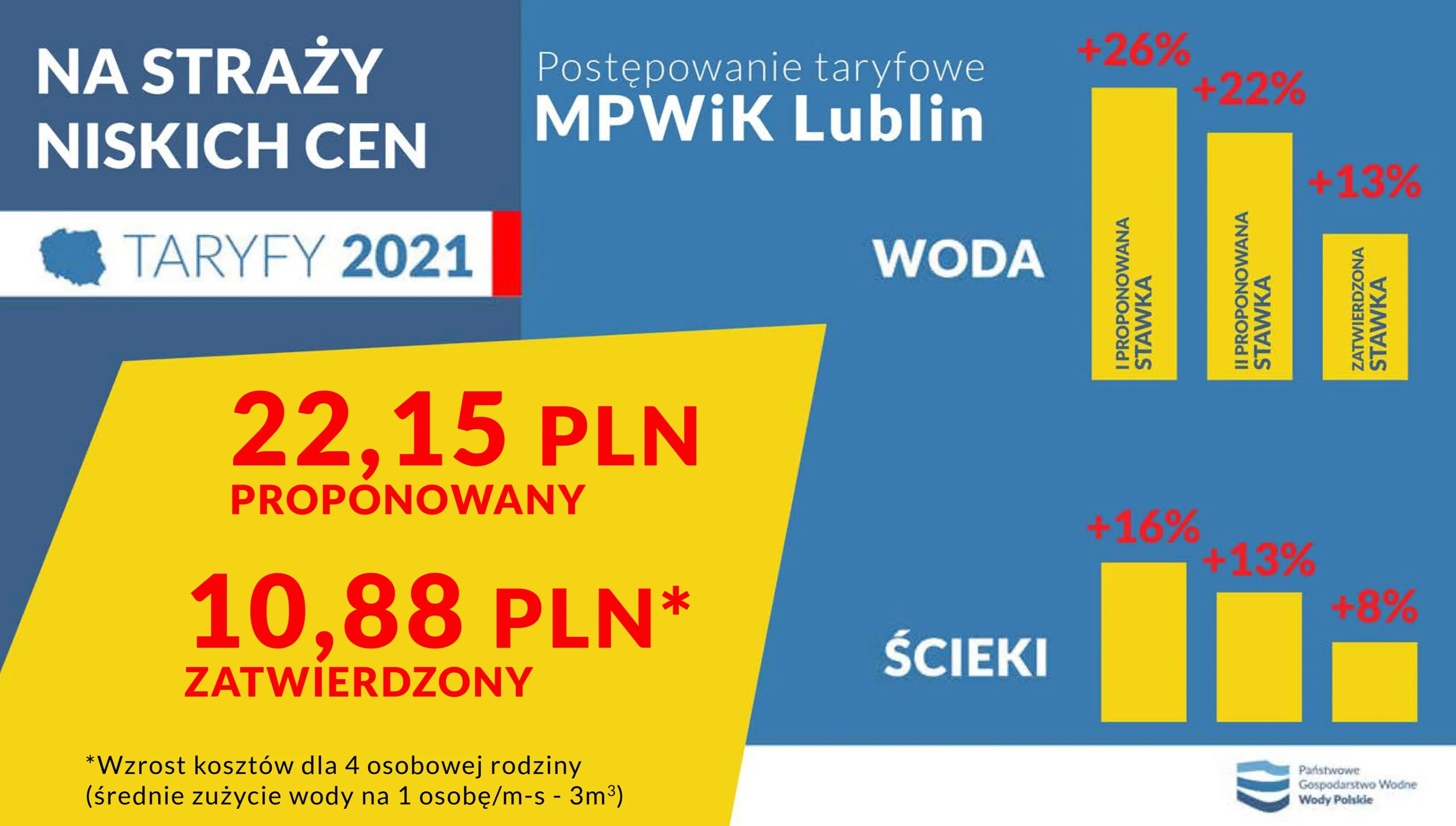 "Na gospodarce wodnej nie wolno zarabiać"
