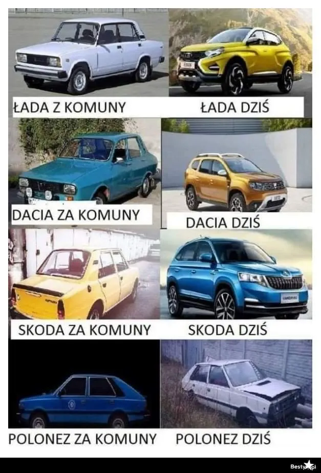 Motoryzacja