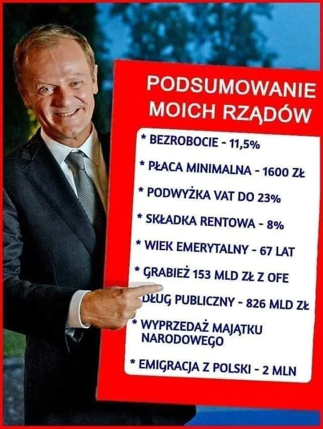 Podsumowanie