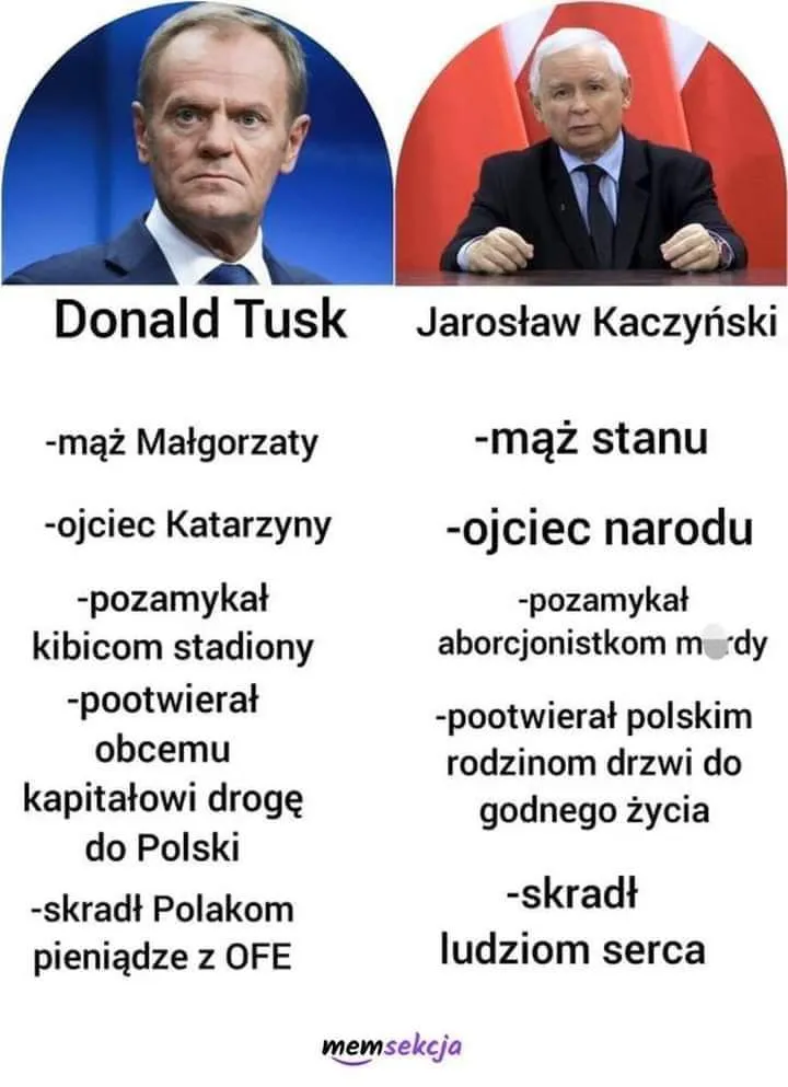 Tusk vs Kaczyński