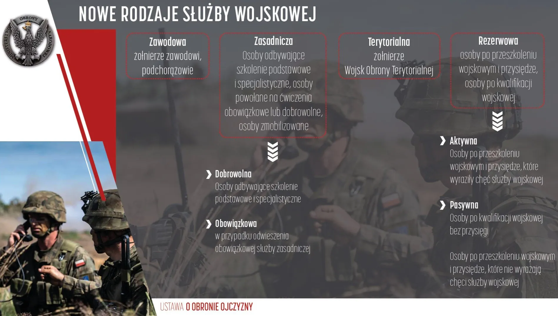 Nie będzie powrotu obowiązkowej służby wojskowej