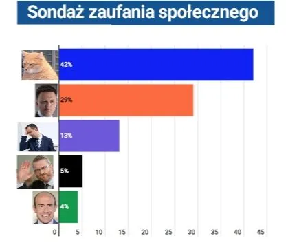 Sondaż