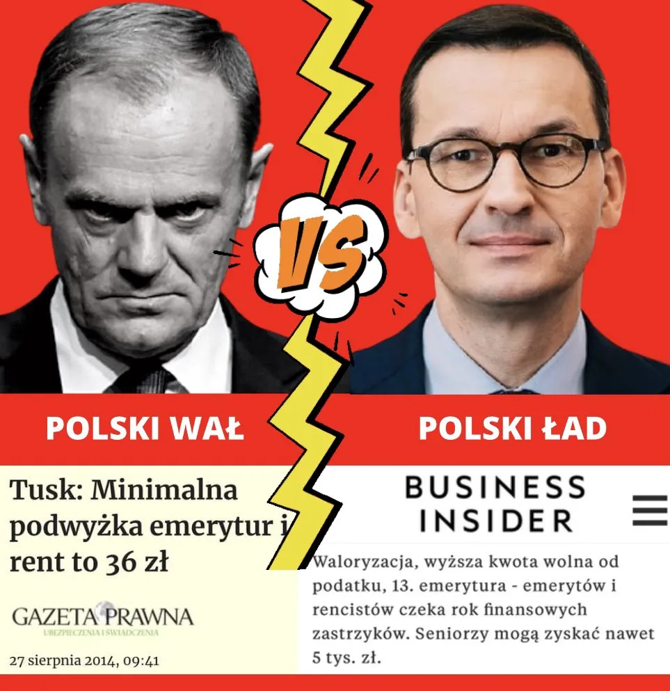 Różnica
