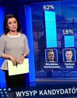 Sondaż...