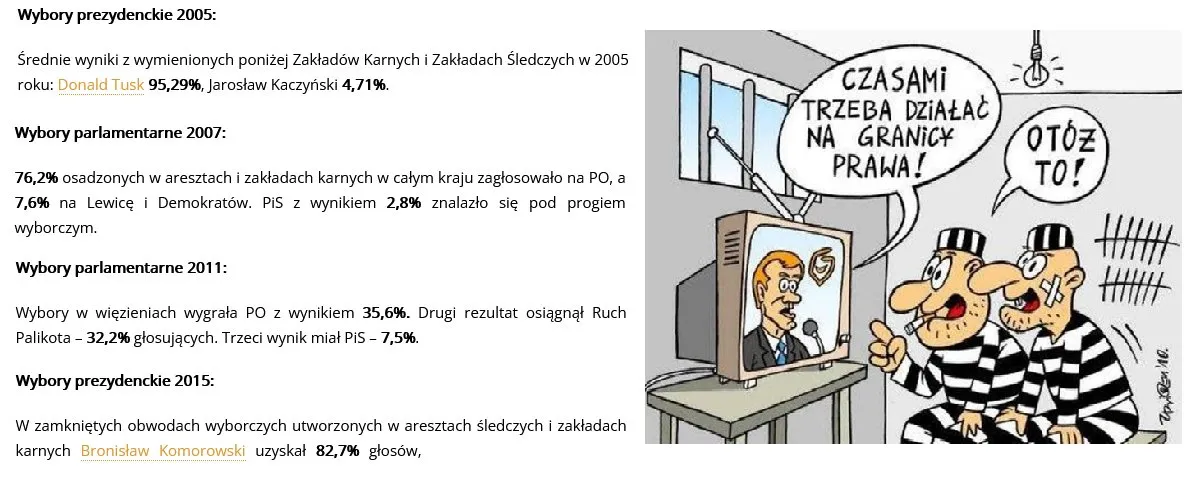 Wybory w ZK