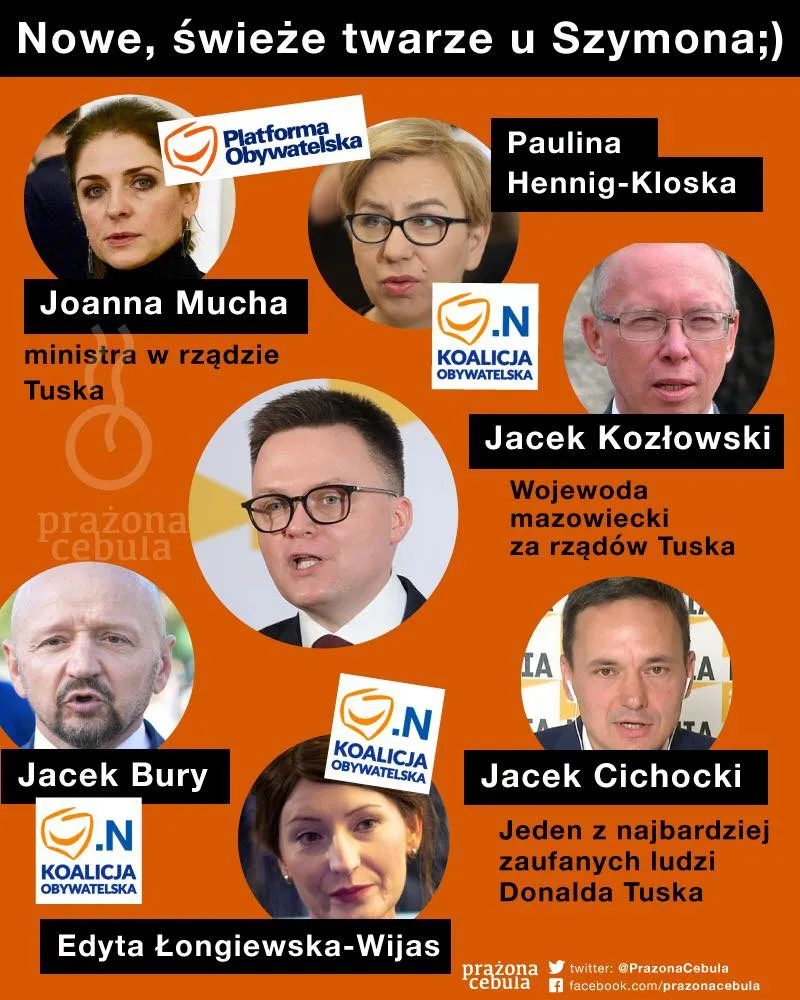 Świeżość