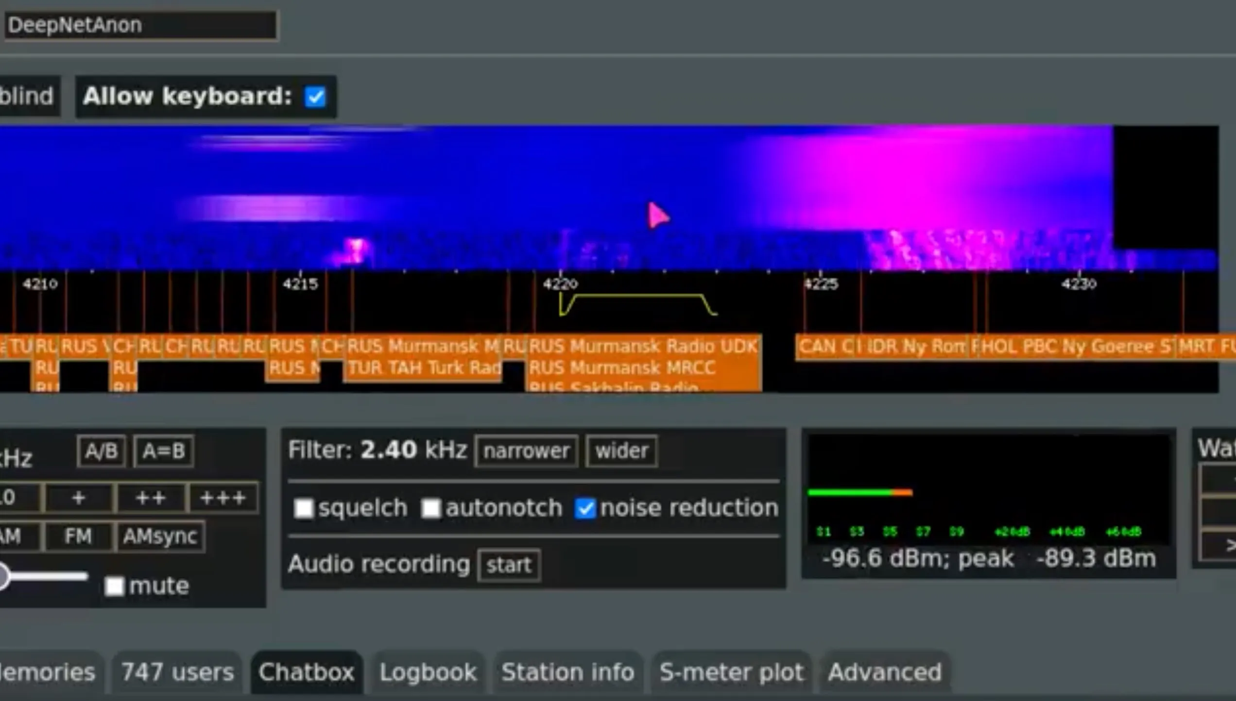 Anonymous podsłuchują rosyjskich sołdatów. To, że się tym pochwalili, to tęgi klin dla Kremla