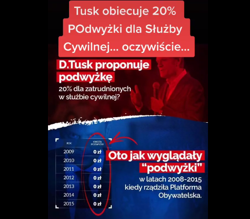 Podwyżki Tuska