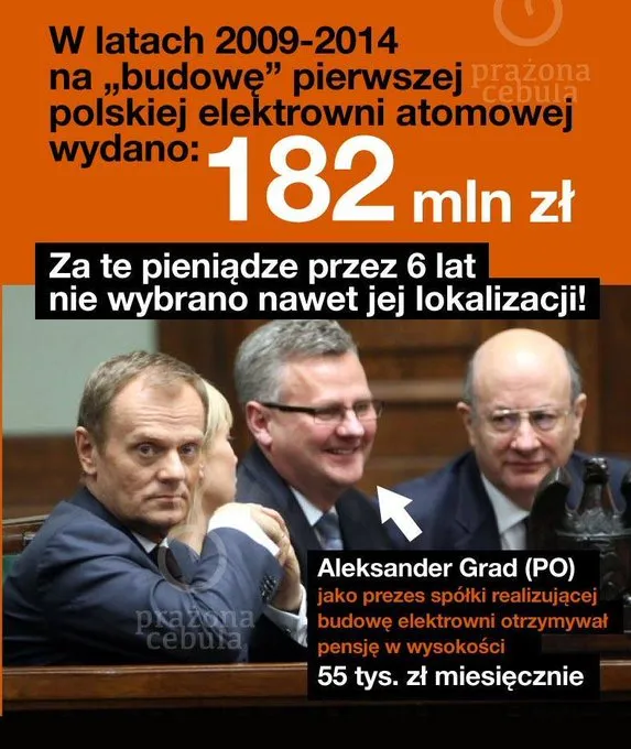 Nawet lokalizacji