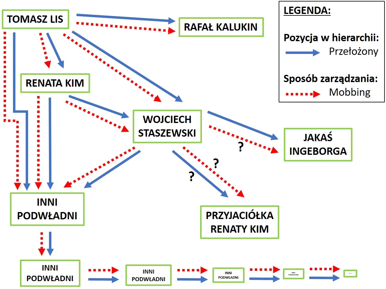 Sytuacja w Newsweeku