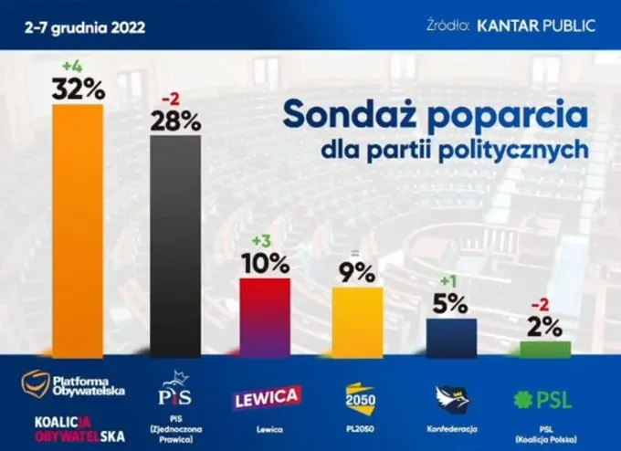 W siedzibie PO
