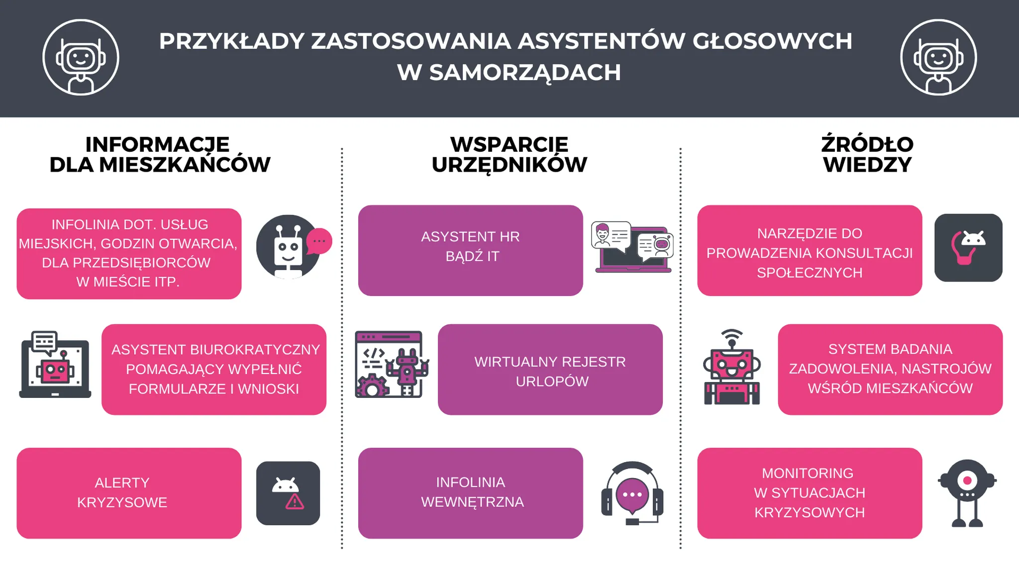 Samorządy szukają voicebotów