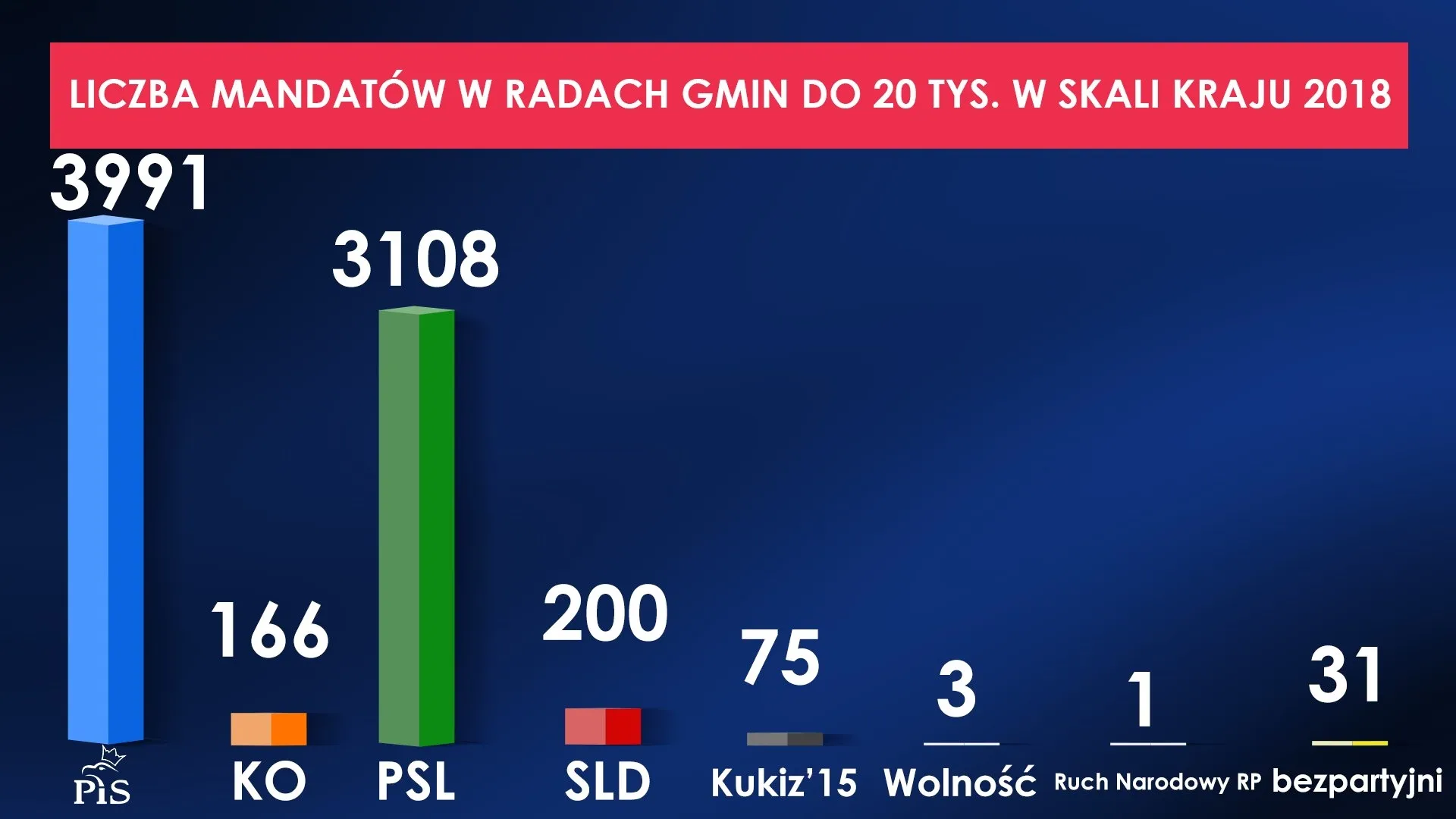 Zdjęcie 9