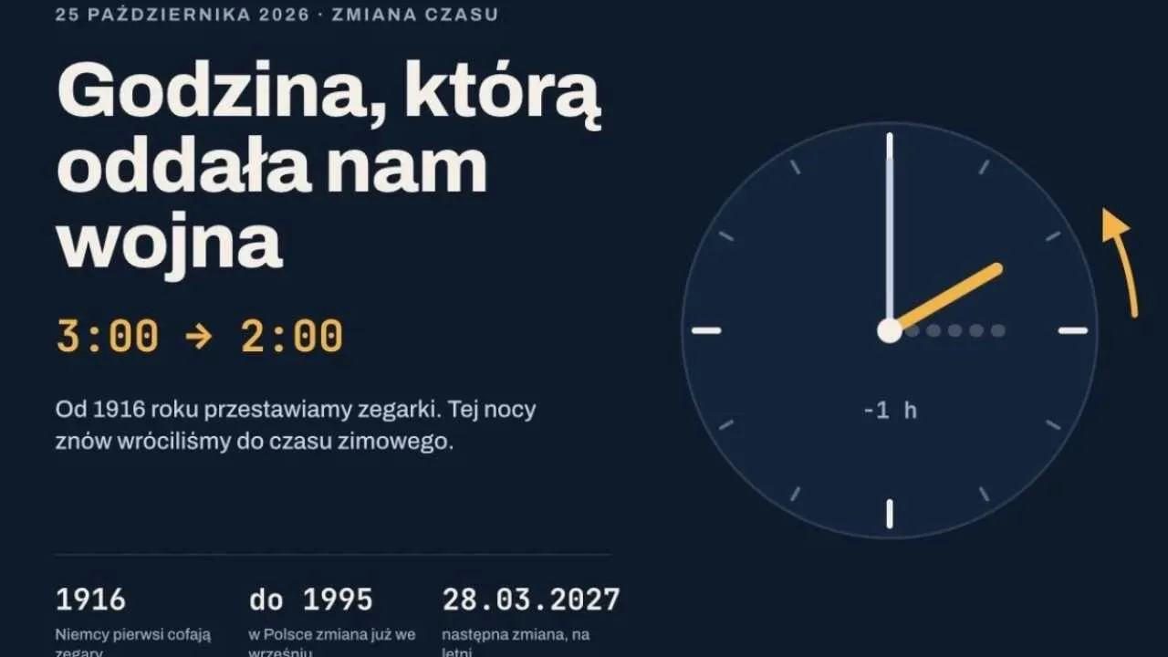 Godzina, którą oddała nam wojna