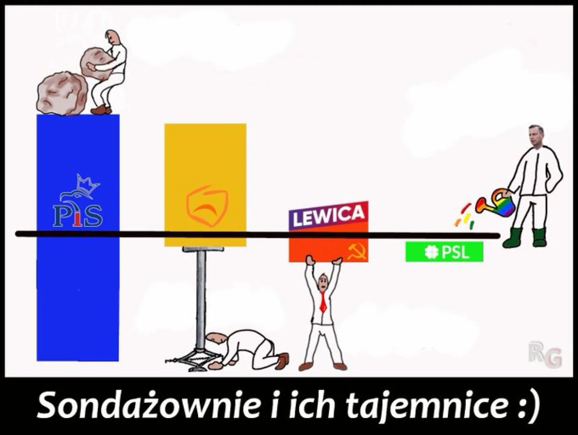 Sondaże