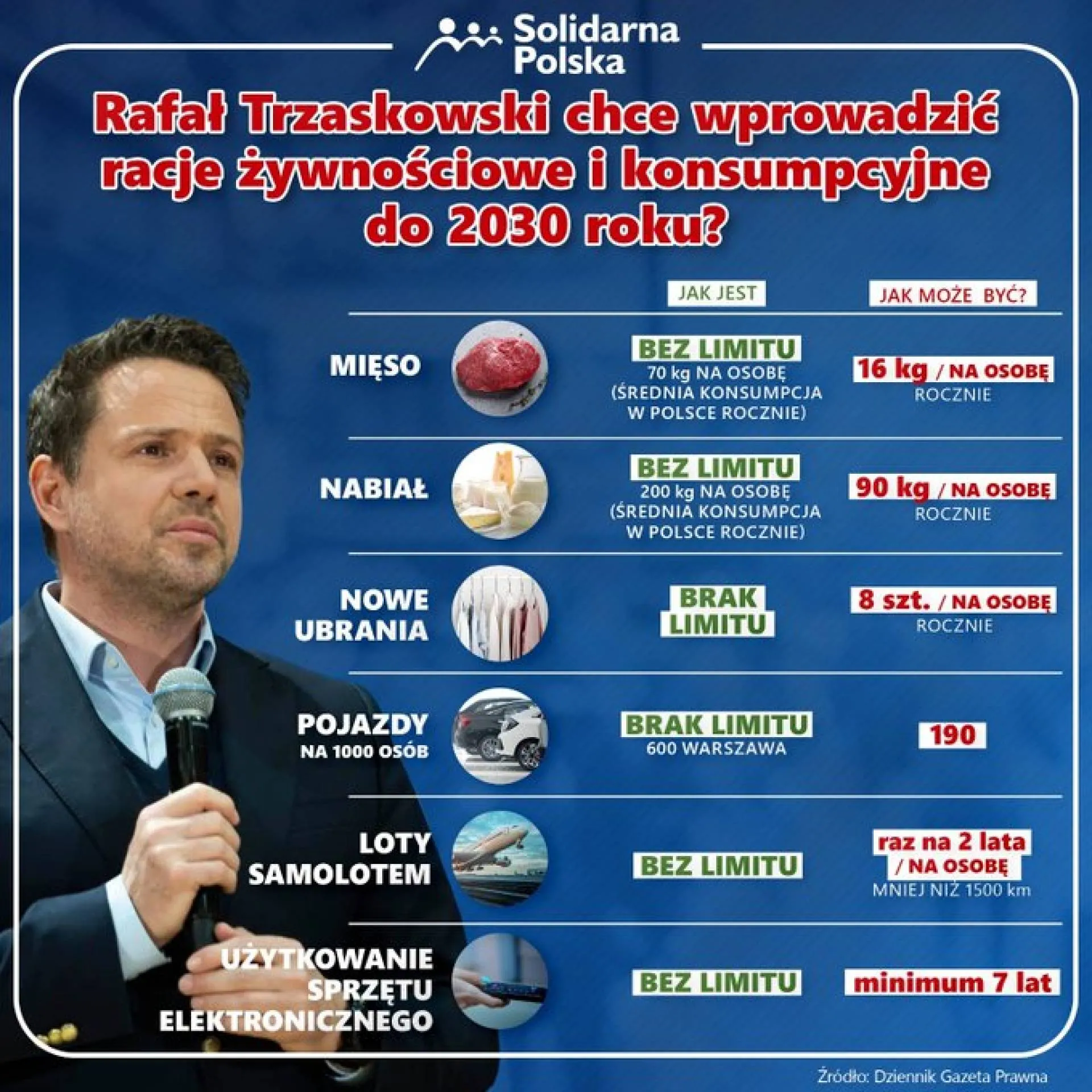 Racje Trzaskowskiego