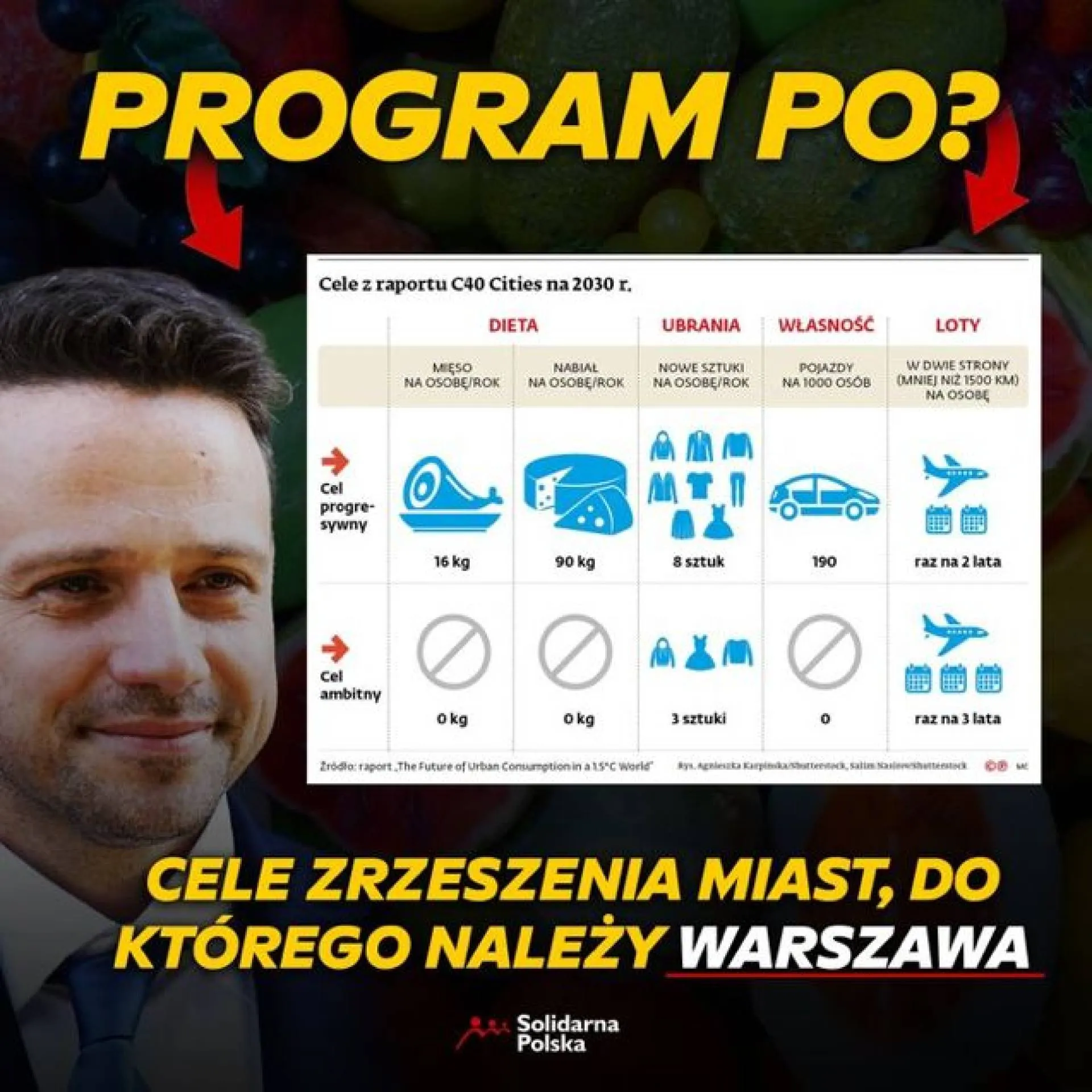 Program PO