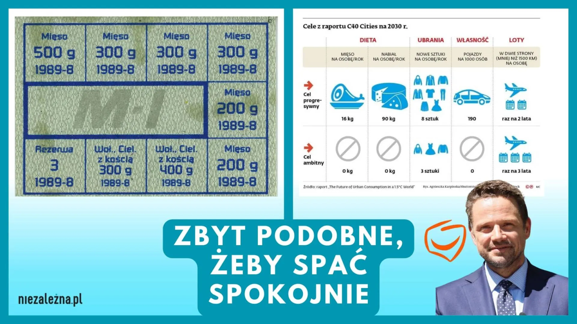 Zbyt podobne
