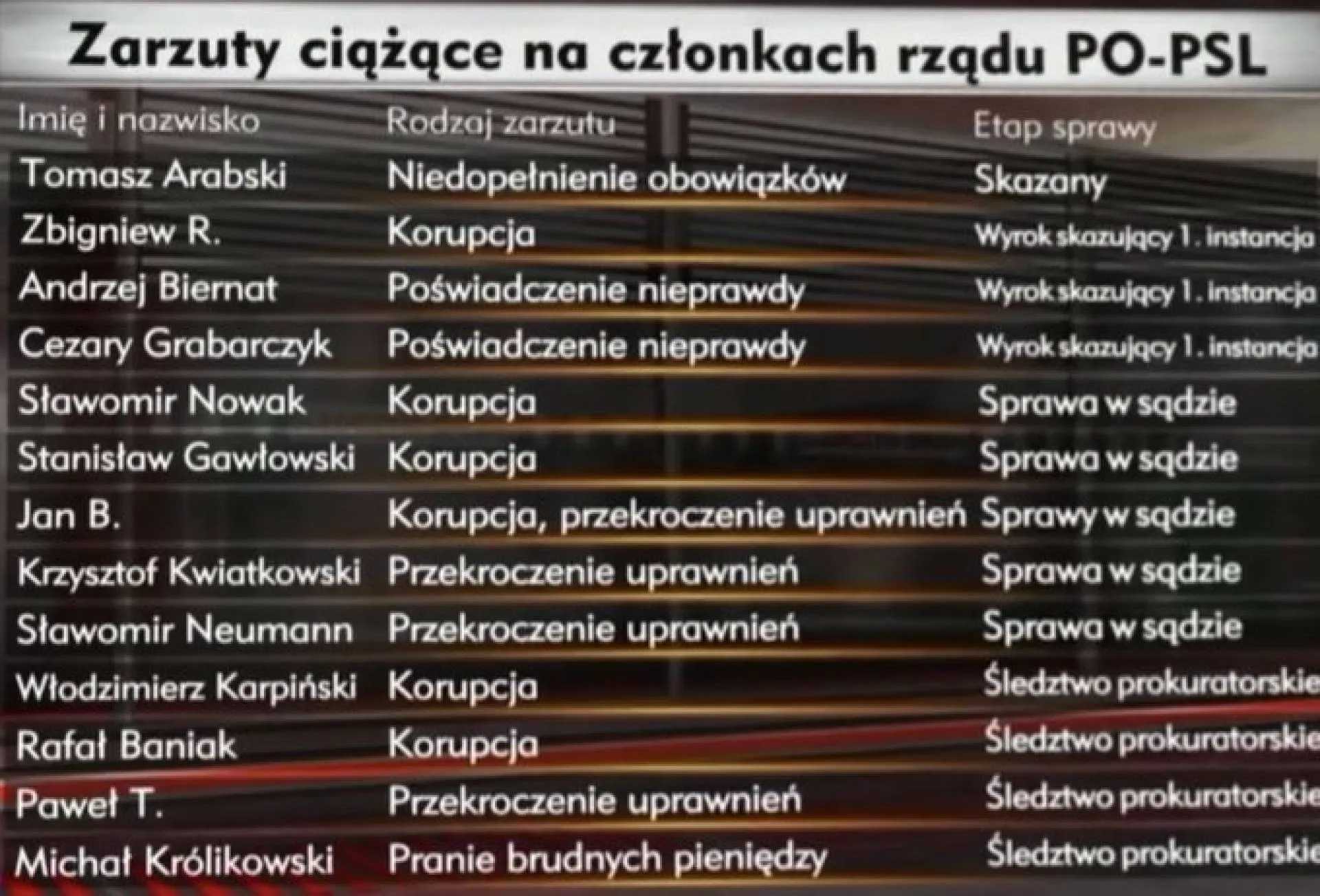 Pomóżmy im