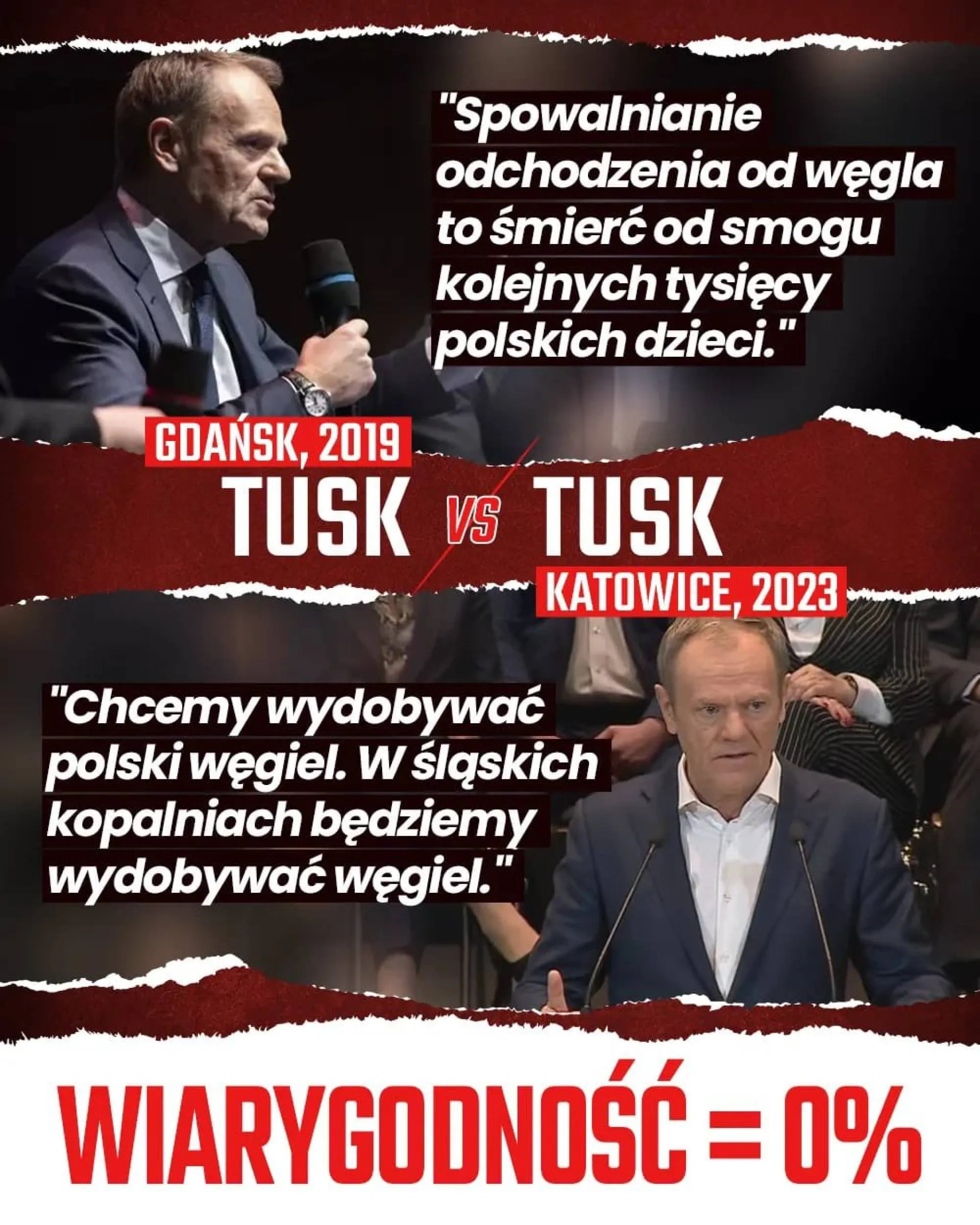 Wiarygodność 0%