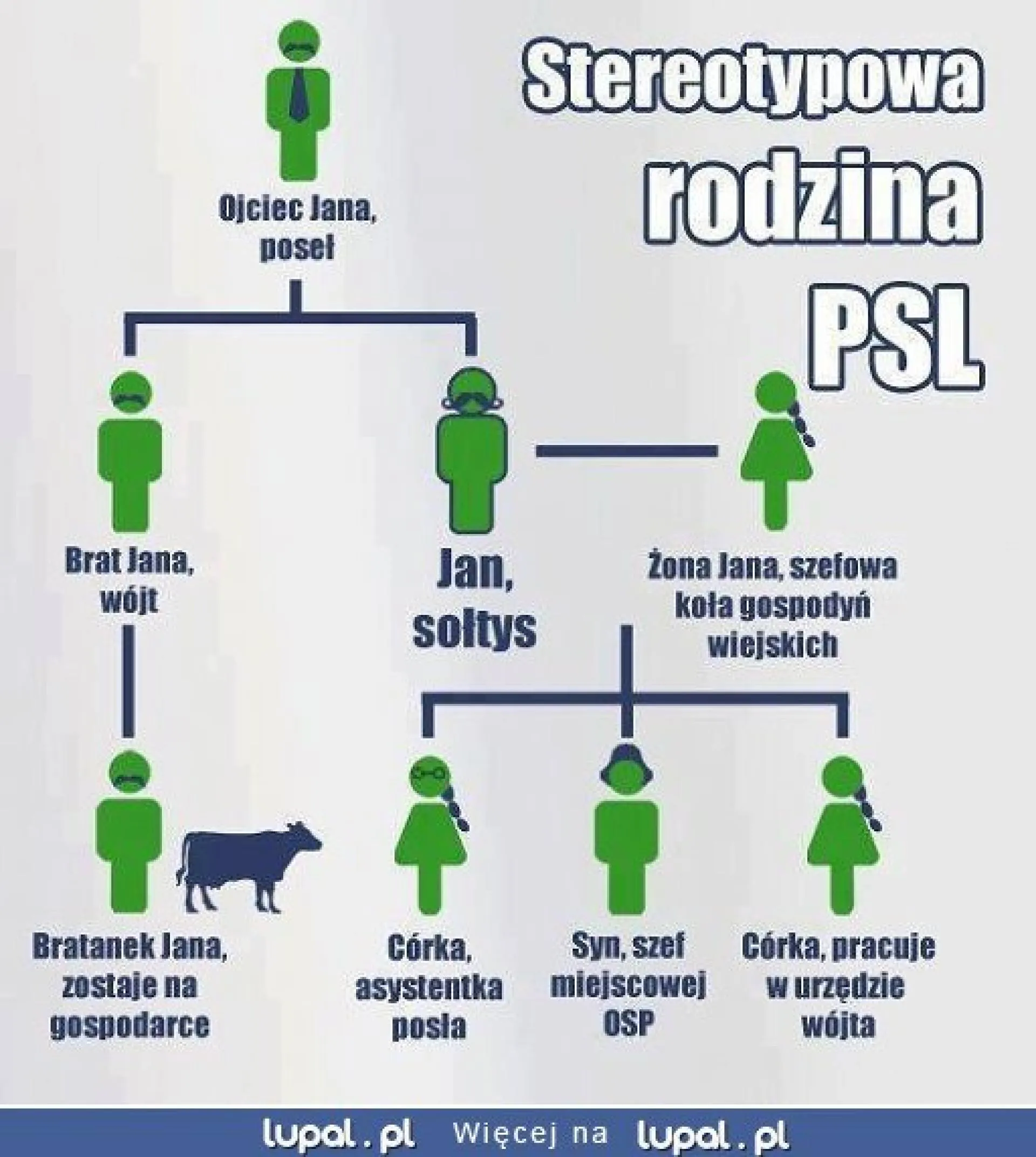 Rodzina PSL