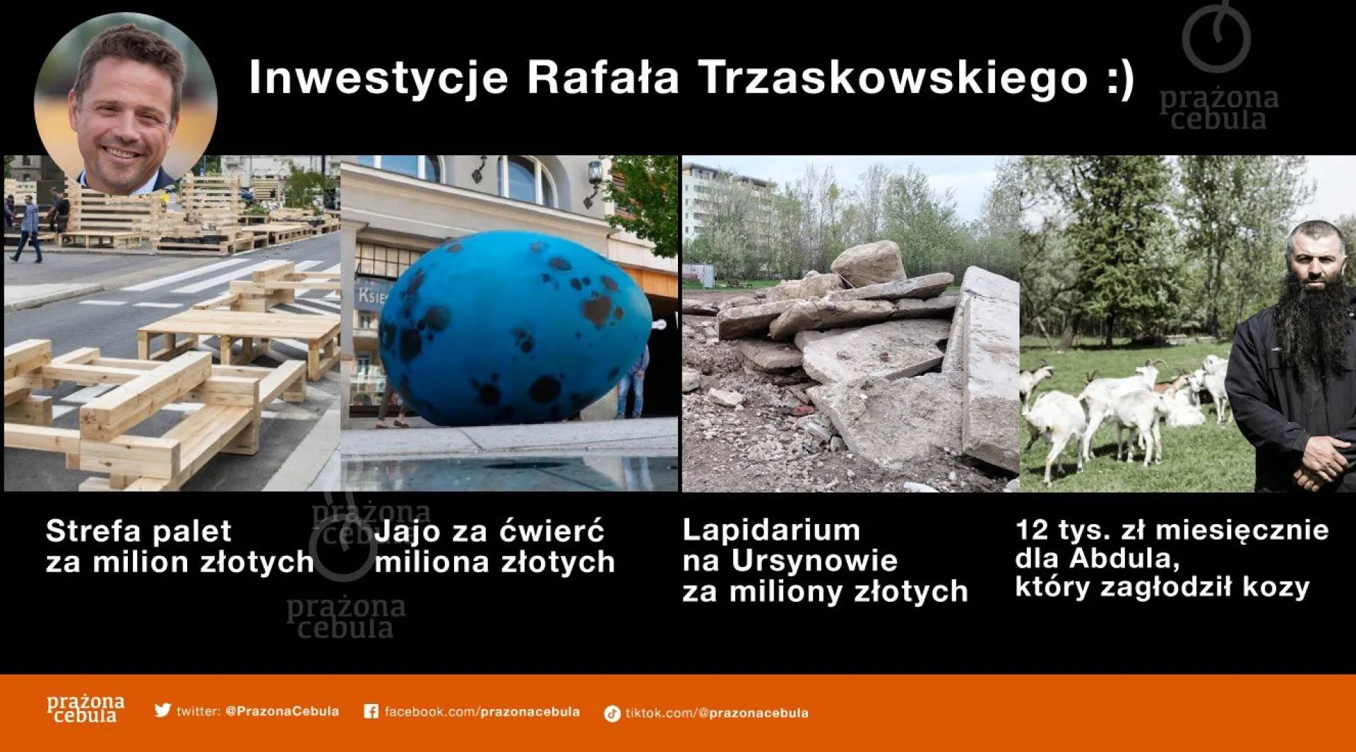 Inwestycje Rafała