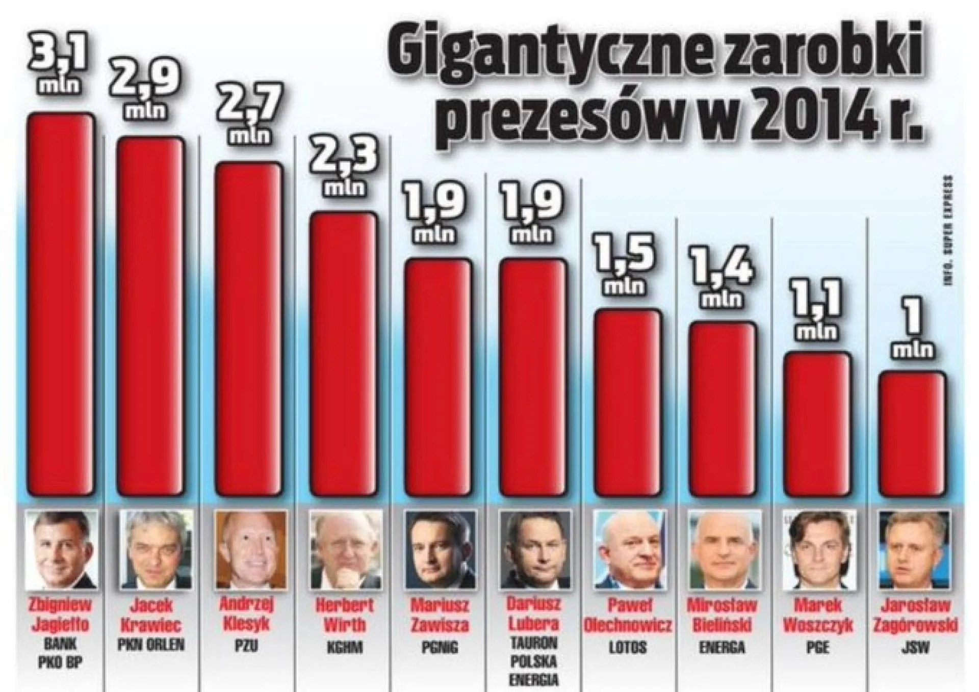 Przypomnienie