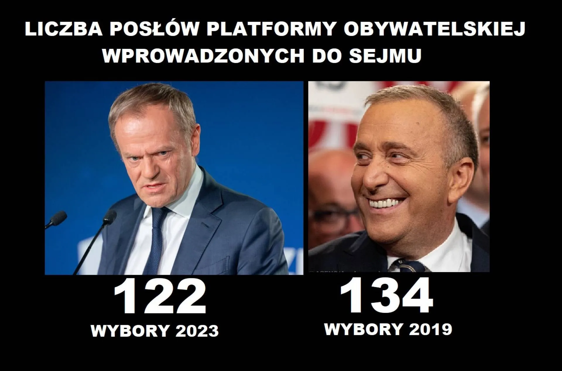 Sukces PO?